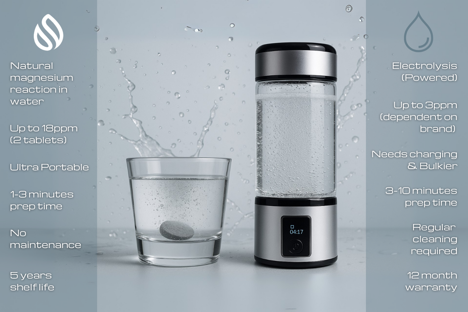 Optimal Hydration H2+ Molecular Hydrogen Tablets vs. Hydrogen Bottles