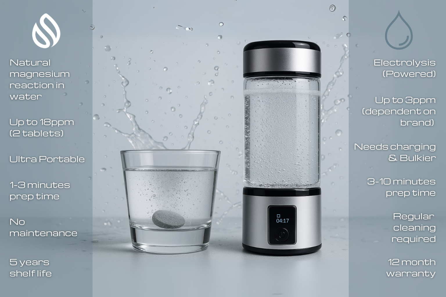 Optimal Hydration H2+ Molecular Hydrogen Tablets vs. Hydrogen Bottles